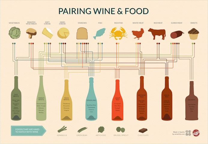 今日の夕食はどのワイン？ 食材と好相性のワインが一目でわかるインフォグラフィクス