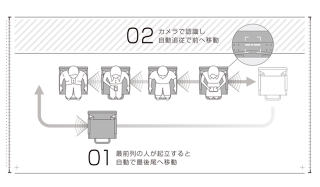 【本日３月２３日】羽田空港で試乗できる！ 「行列を自動で進むイス」
