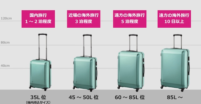 スーツケースメーカー広報に聞く、“失敗しないスーツケースの選び方”