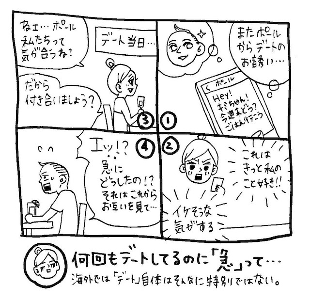 文化ギャップ漫画【１】恋愛のスタートだけは白黒はっきりつける日本人　キミちゃん「またポールからデートのお誘い……」ポール「Hey！ キミちゃん！ 今週末どう？ ごはん行こう」　キミちゃん「
これはきっと私のこと好き！！ イケそうな気がする」　デート当日……キミちゃん「ねェ……ポール 私たちって気が合うね？だから付き合いましょう？」　ポール「エッ！？ 急にどうしたの！？ それはこれからお互いを見て……」　何回もデートしてるのに「急」って……海外では「デート」自体はそんなに特別ではない。