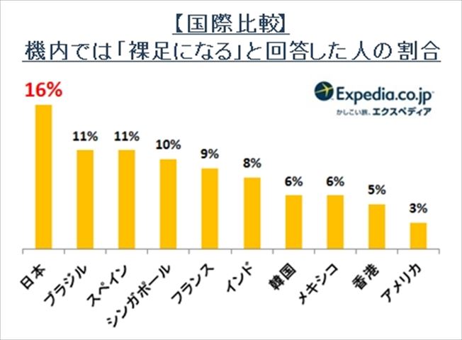 【飛行機旅に見る日本人の国民性】機内で靴を脱がないとくつろげない日本人