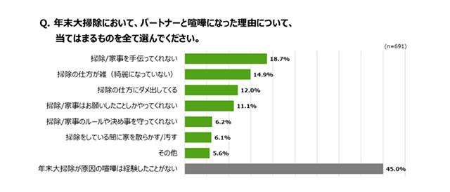 グルーポン・ジャパン「年末年始のストレスに関する意識調査」