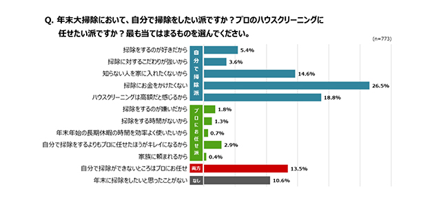 グルーポン・ジャパン「年末年始のストレスに関する意識調査」