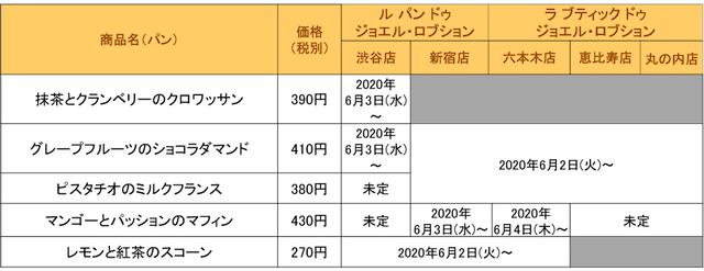 取扱商品・発売日