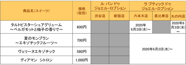 取扱商品・発売日