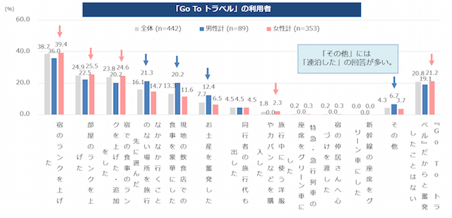 GOTOに関するアンケート
