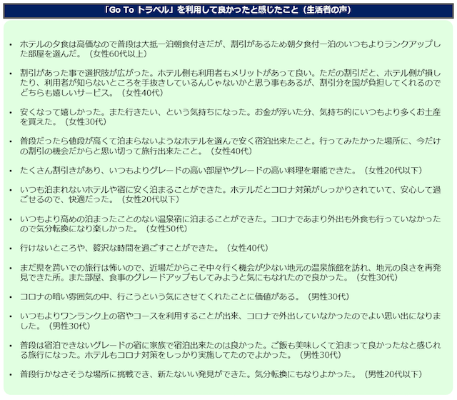 GOTOに関するアンケート