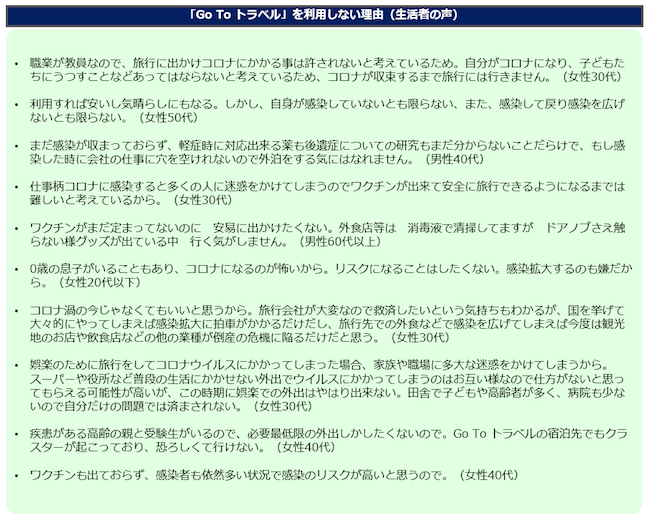 GOTOに関するアンケート