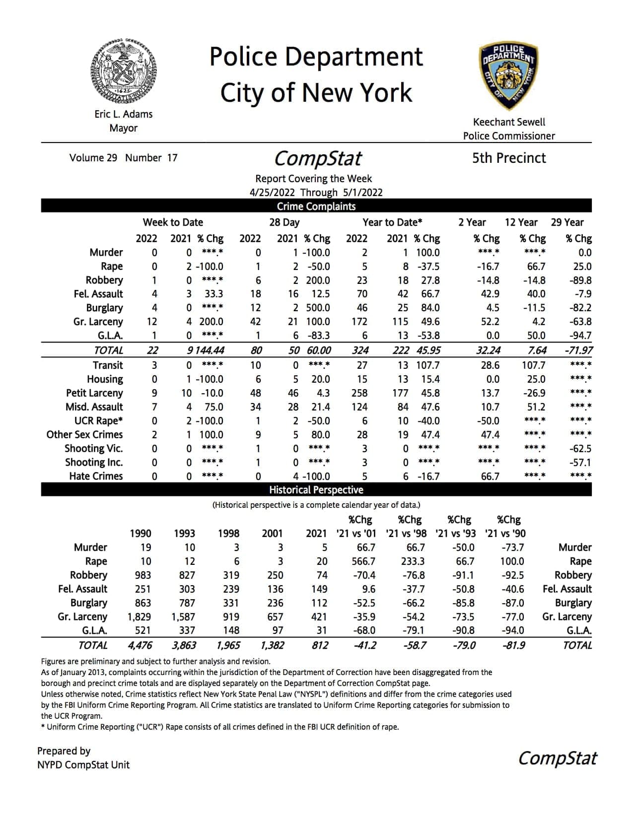 NYC 5th Precinct　犯罪統計