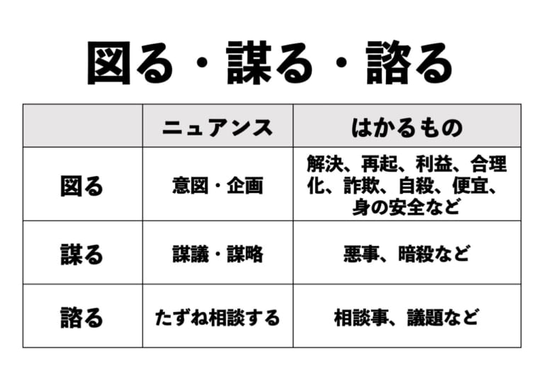 「計る」・「測る」・「量る」の違いって？【正しい日本語解説Vol.19】 | TABIZINE～人生に旅心を～