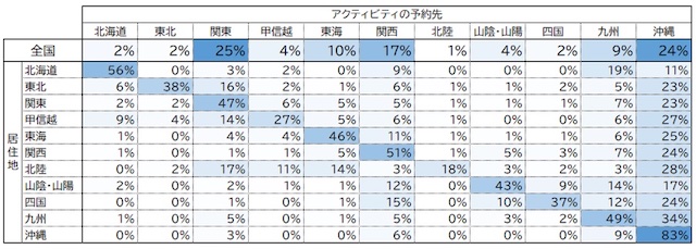 アソビュー「2023GW人気アクティビティランキング」人気エリア