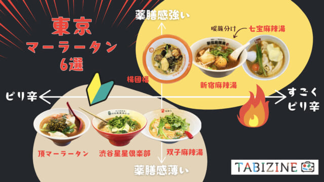 東京マーラータン6選】食べ比べで辛さと薬膳感をレビュー！初心者向け