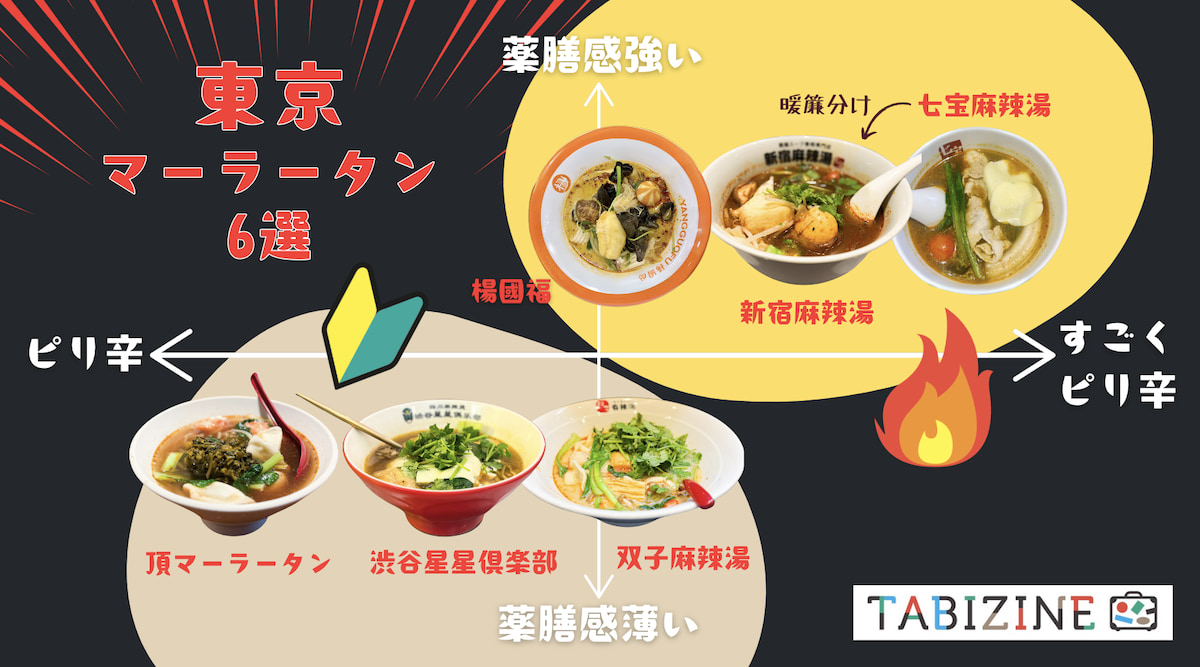 【東京マーラータン6選】食べ比べで辛さと薬膳感をレビュー！初心者向けの店は？具材の種類や頼み方も