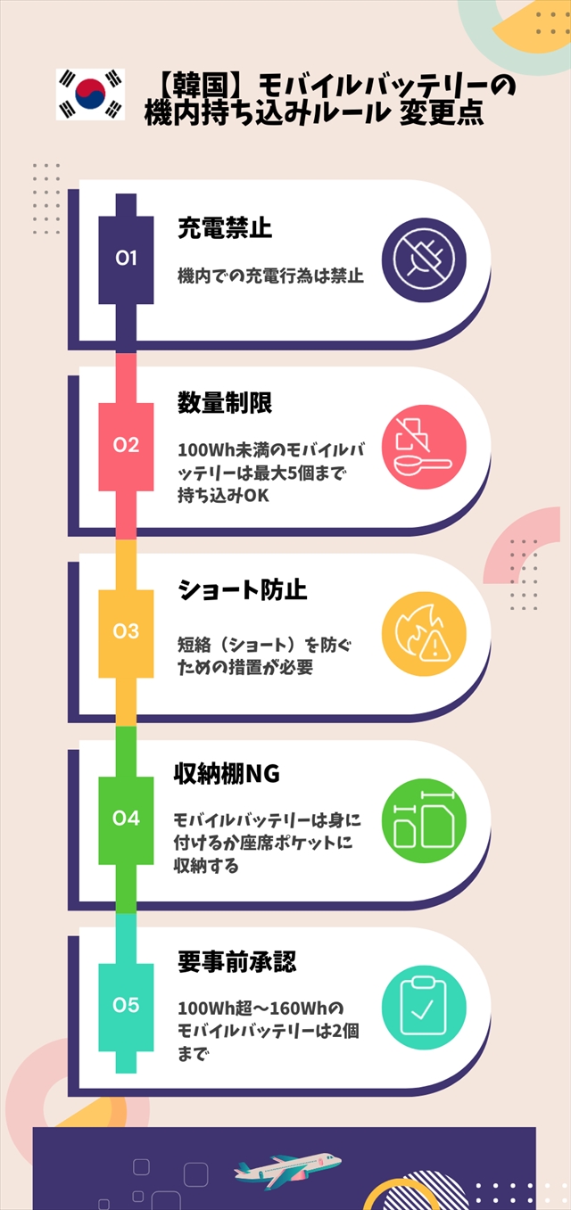 韓国のモバイルバッテリー持ち込みルール変更点