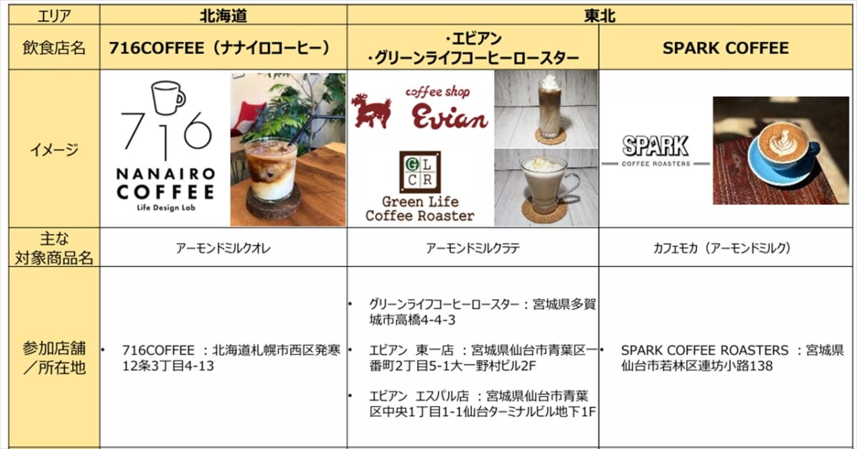 アーモンドミルク　店舗