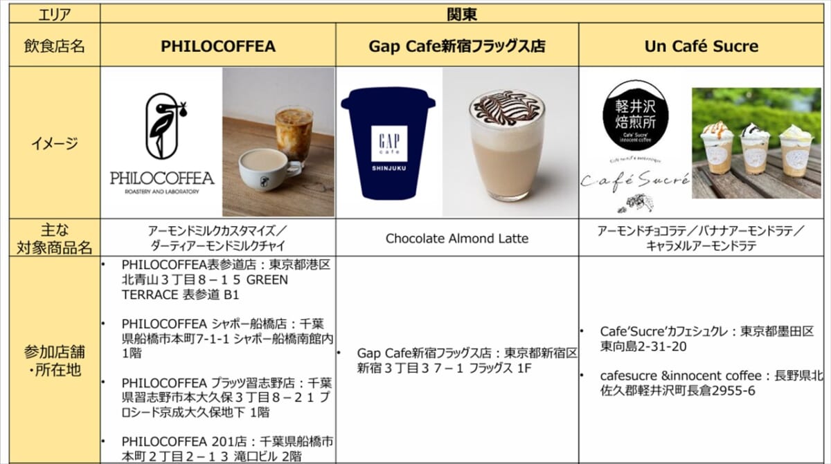 アーモンドミルク　店舗2