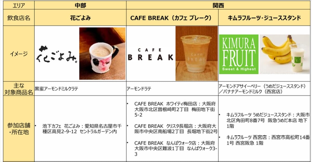 アーモンドミルク　店舗3