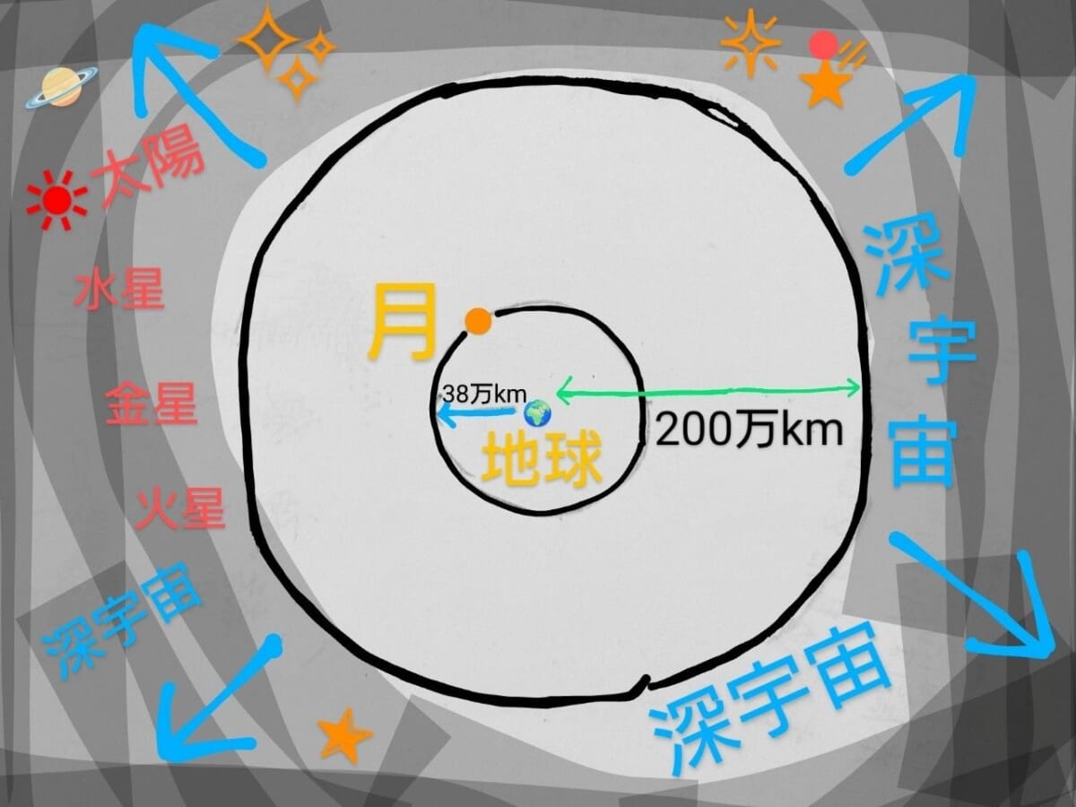 東京都江東区・「日本科学未来館」特別展「深宇宙展〜人類はどこへ向かうのか」To the Moon and Beyond （深宇宙のイラスト）
