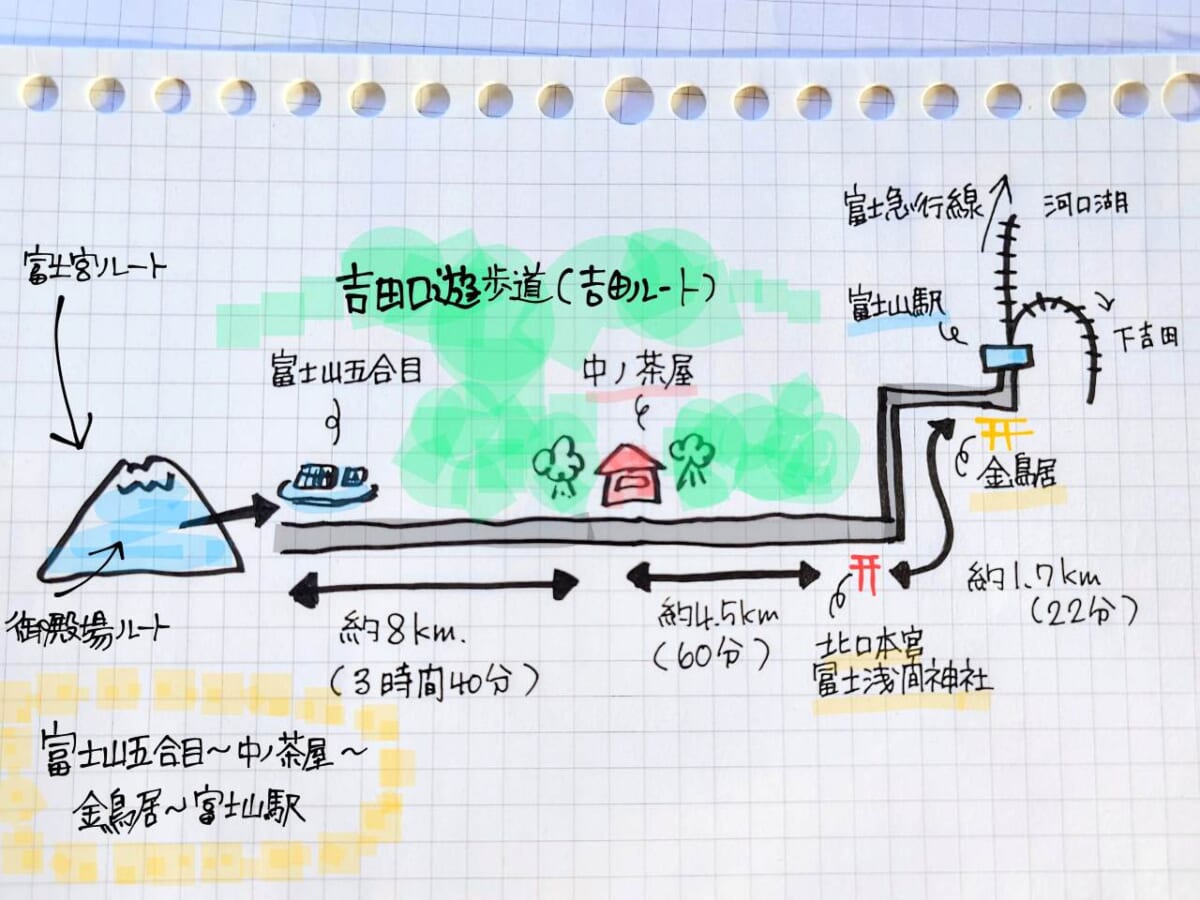 山梨県富士吉田市・「中ノ茶屋」周辺地図
