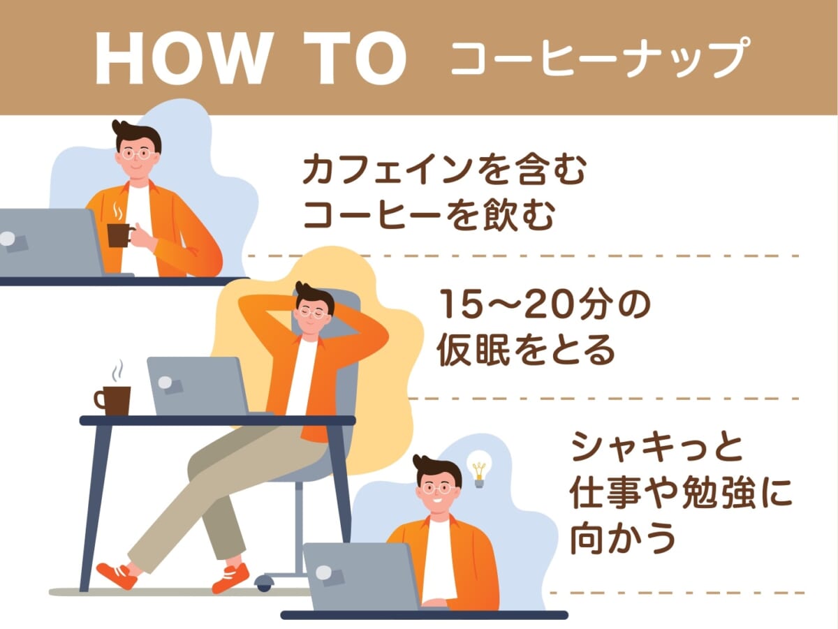 コーヒーナップHOWTOイラスト