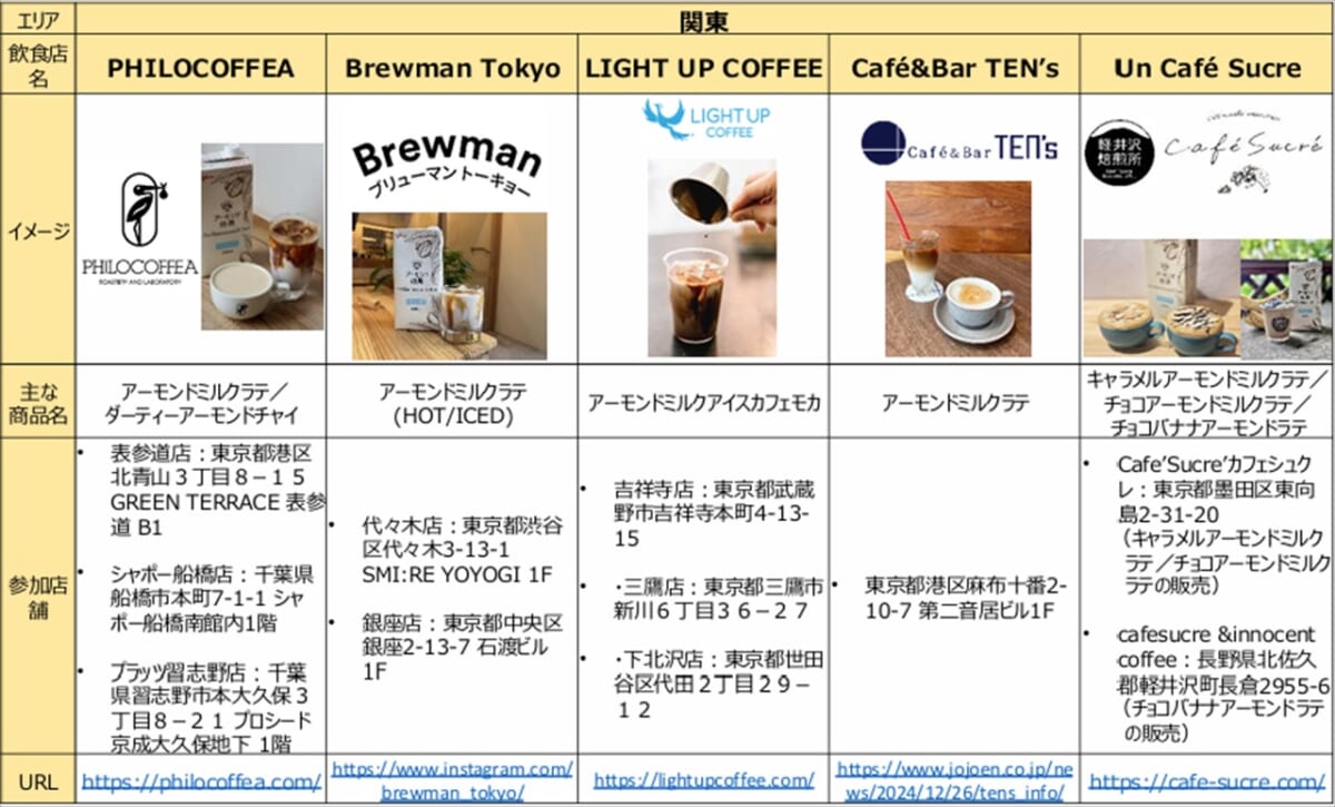 グリコ　コーヒーフェア　資料2