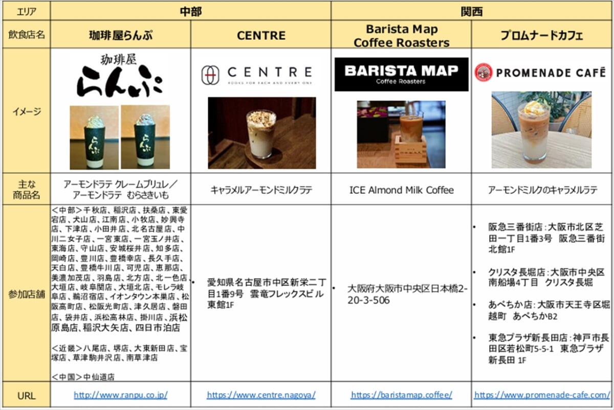グリコ　コーヒーフェア　資料3