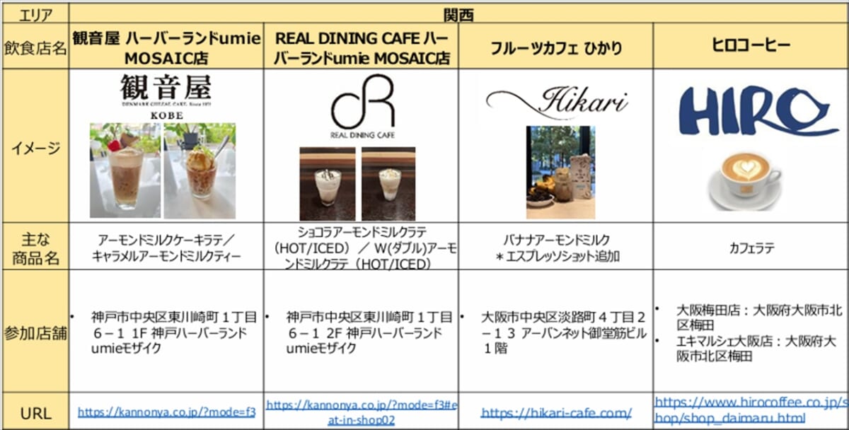 グリコ　コーヒーフェア　資料4