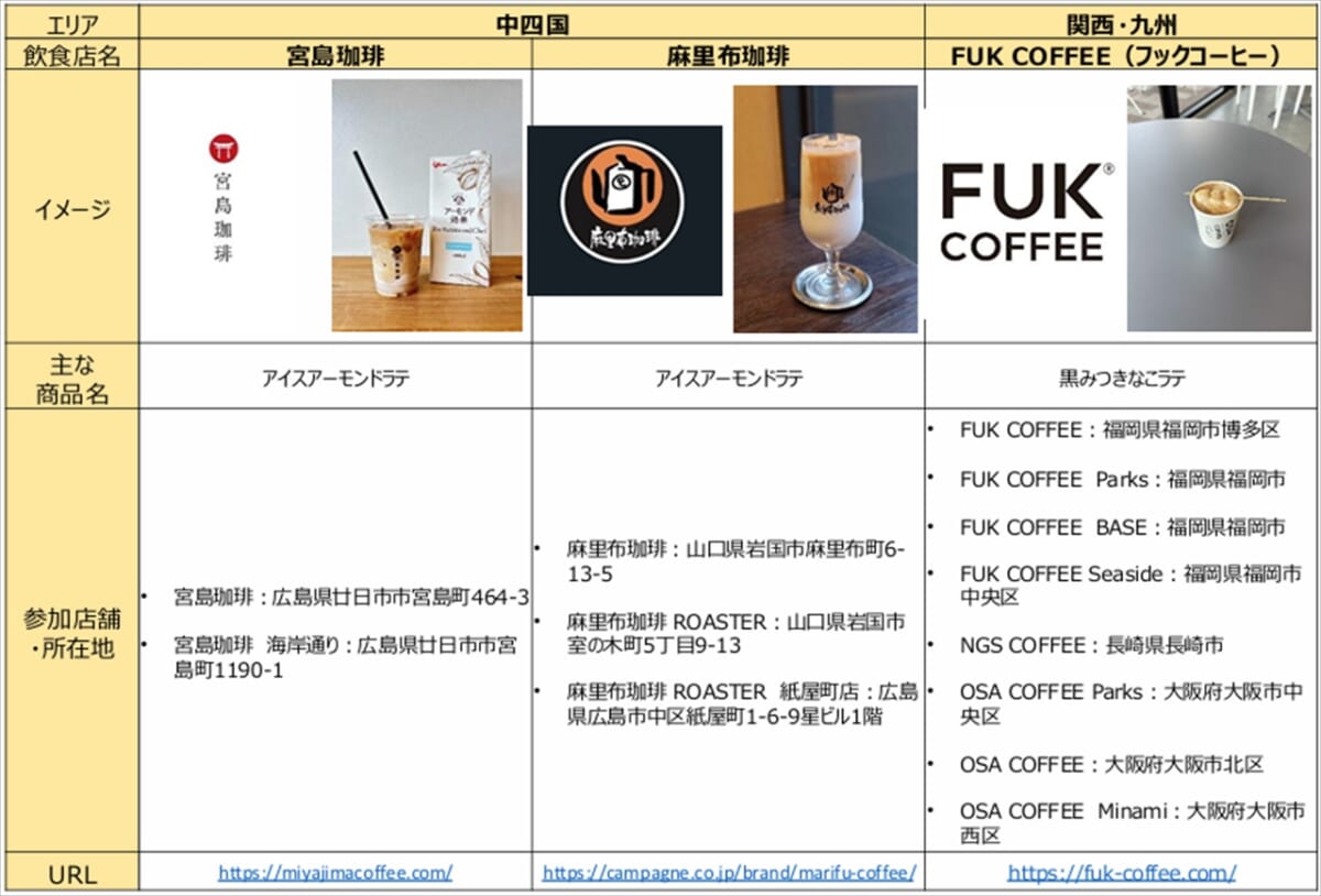 グリコ　コーヒーフェア　資料5