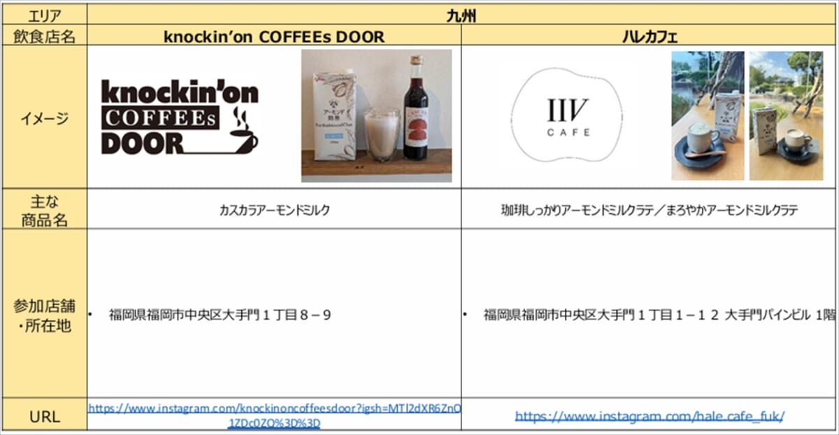 グリコ　コーヒーフェア　資料6