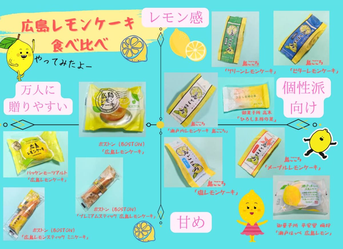 広島県広島市・広島駅「みやげ街道エキエ広島店」広島レモンケーキ（独自チャート）