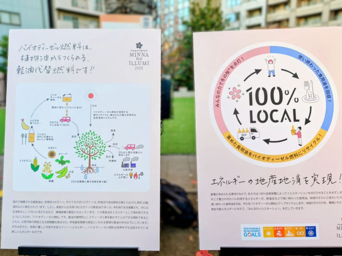 東京都品川区・「目黒川みんなのイルミネーション2025」看板