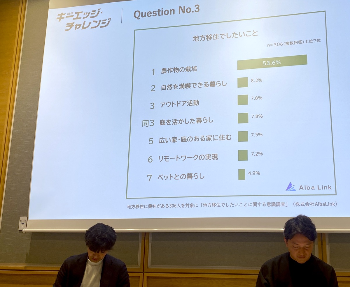 「キーエッジ・チャレンジ」トークイベント2026年1月23日（金）POTLUCK YAESUにて 移住してやりたいこと　アンケート
