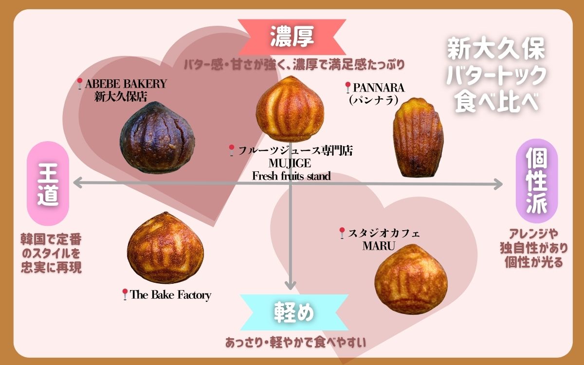 【話題沸騰中！新大久保のバタートック5選】ドバイチョコの次の韓国スイーツはコレ！？王道から個性派まで全部見せ！