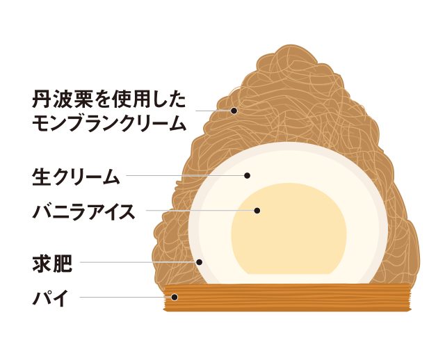 丹波栗のしぼりたてモンブラン～夏季限定 やわもちアイス仕立て～