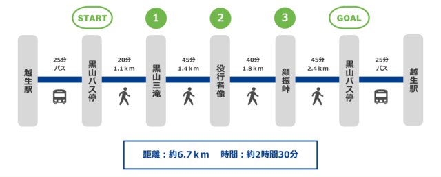 黒山三滝コース